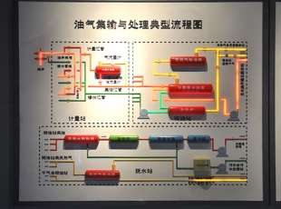 油气工艺光电演示板：动态演绎工业核心流程